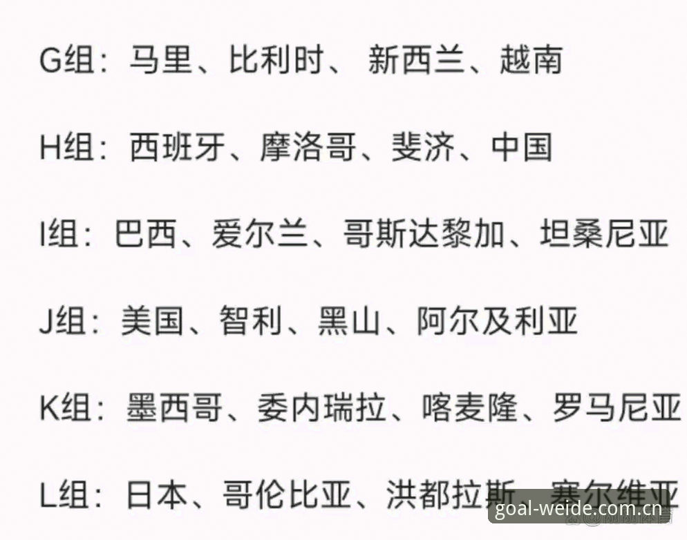 U17世界杯抽签结果详解：中国男女足分组形势分析