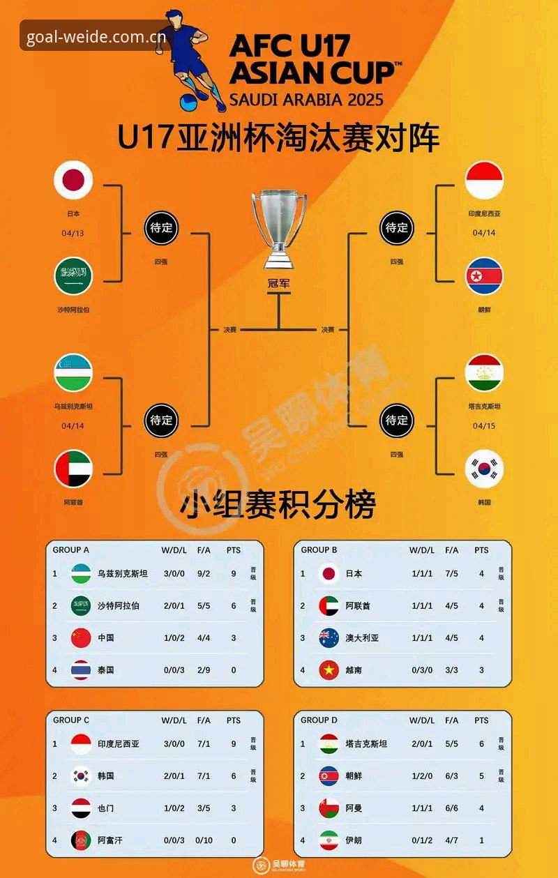 韦德国际官网入口稳定手机版 U17世界杯抽签结果详解:中国男女足分组形势分析